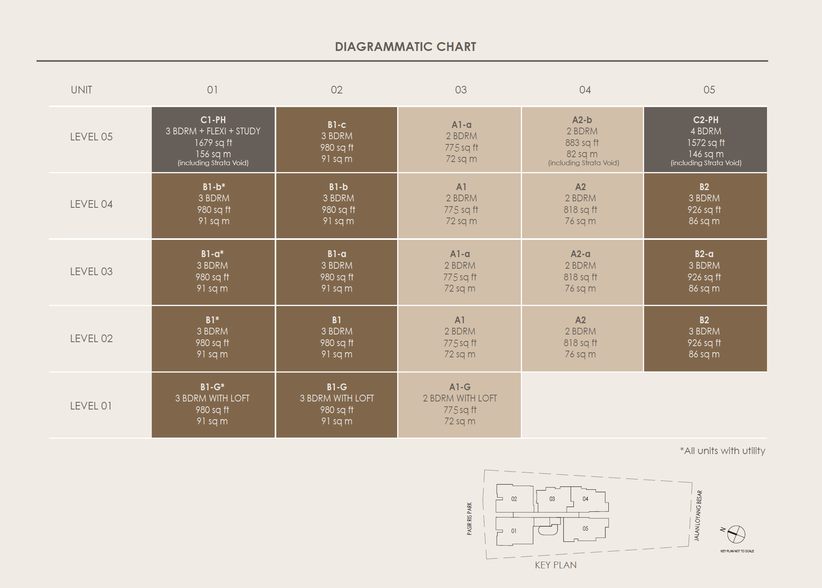 The Shorefront Elevation Chart
